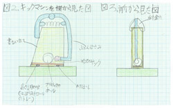 図2：キックマシンを横から見た図/図3：前から見た図